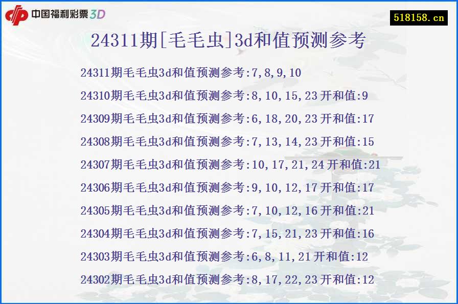 24311期[毛毛虫]3d和值预测参考