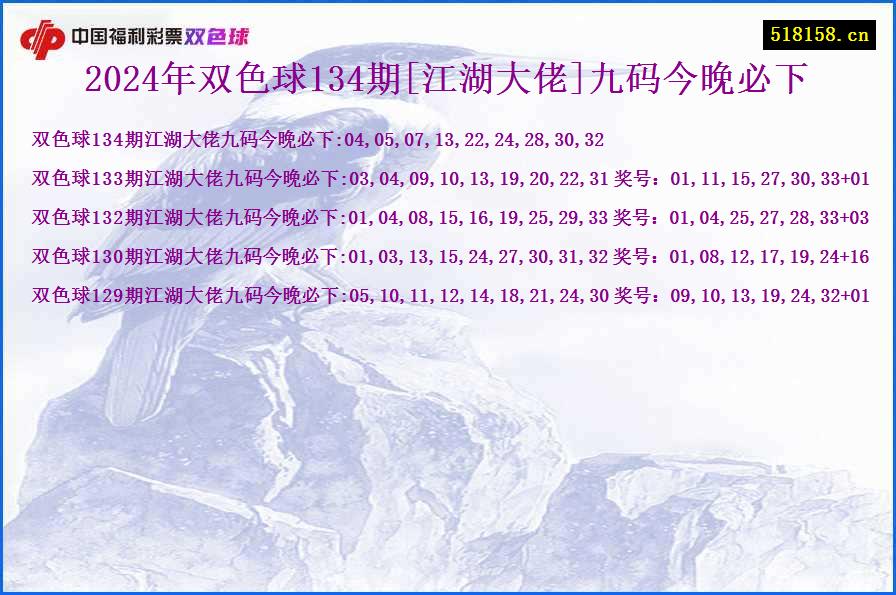 2024年双色球134期[江湖大佬]九码今晚必下