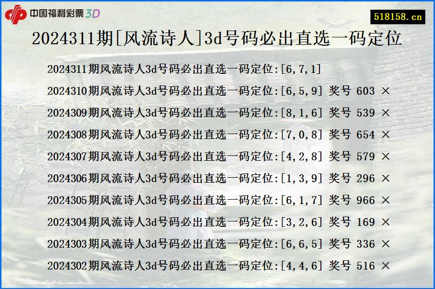 2024311期[风流诗人]3d号码必出直选一码定位