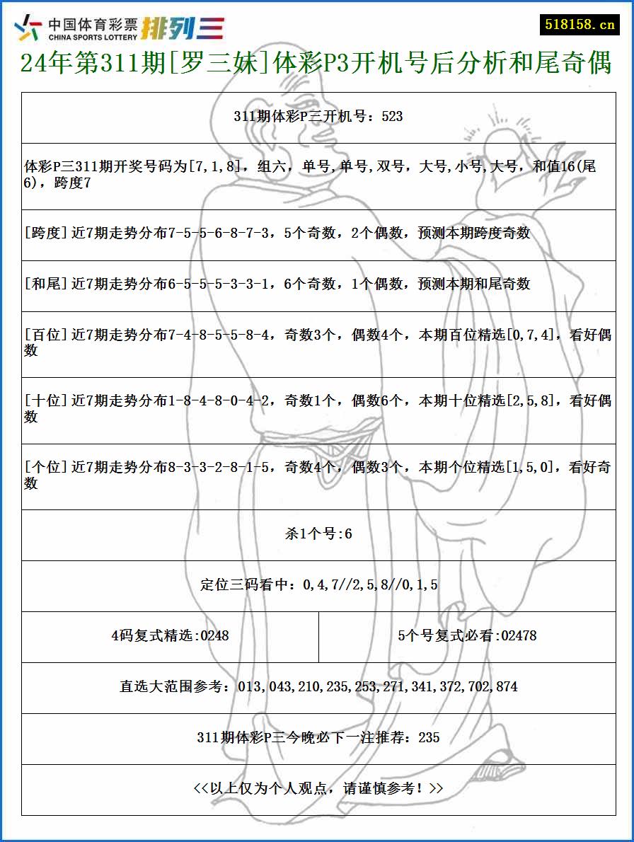 24年第311期[罗三妹]体彩P3开机号后分析和尾奇偶