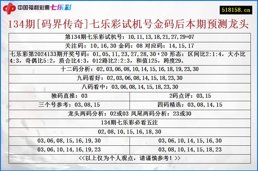 134期[码界传奇]七乐彩试机号金码后本期预测龙头