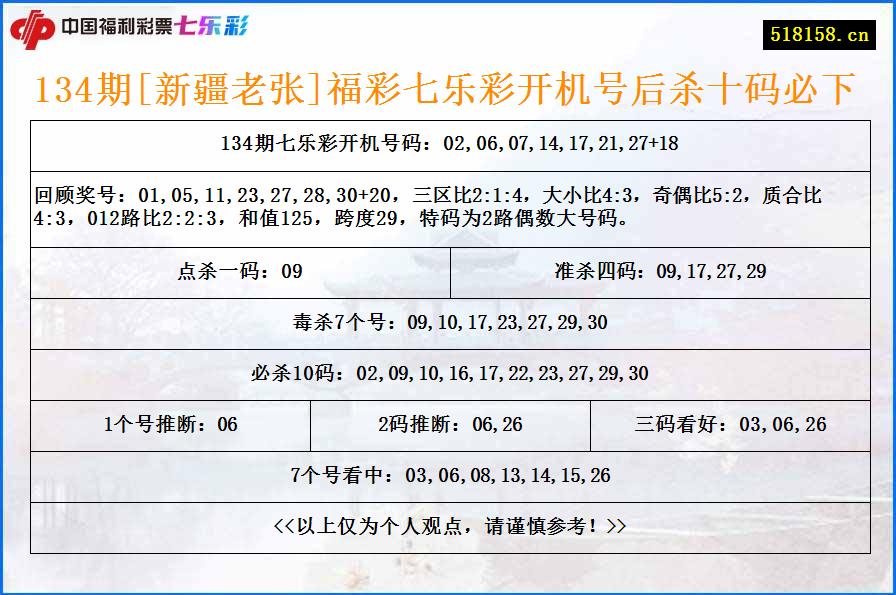 134期[新疆老张]福彩七乐彩开机号后杀十码必下