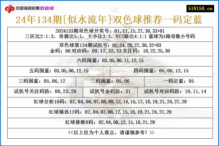 24年134期[似水流年]双色球推荐一码定蓝