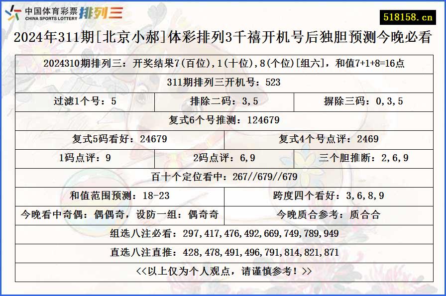 2024年311期[北京小郝]体彩排列3千禧开机号后独胆预测今晚必看