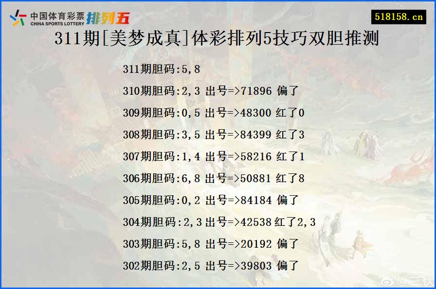 311期[美梦成真]体彩排列5技巧双胆推测