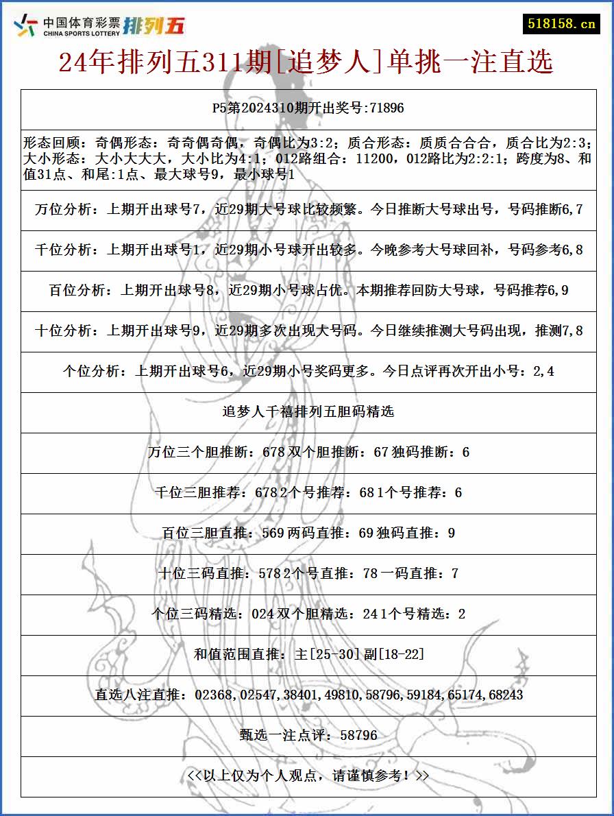 24年排列五311期[追梦人]单挑一注直选