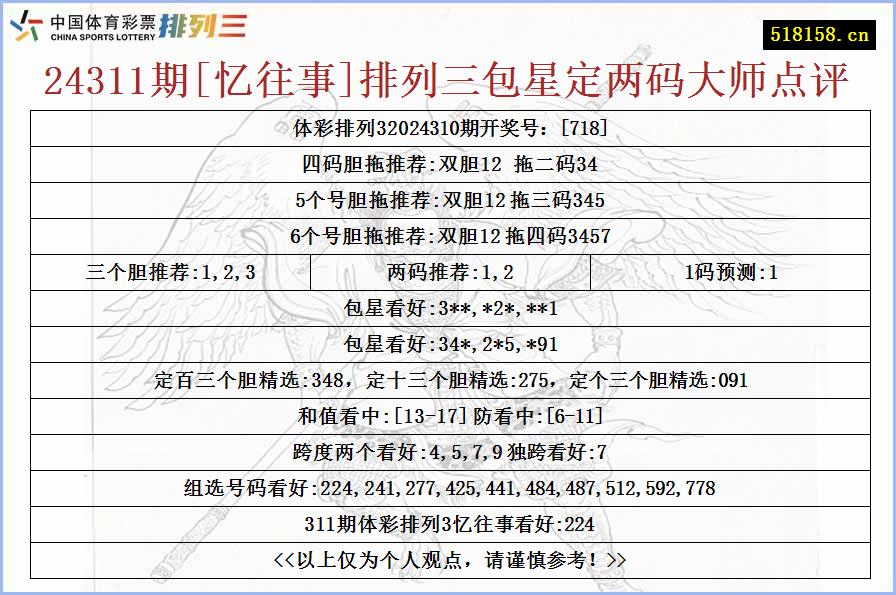 24311期[忆往事]排列三包星定两码大师点评