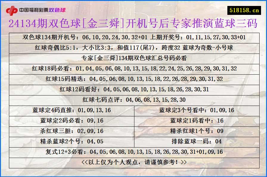 24134期双色球[金三舜]开机号后专家推演蓝球三码