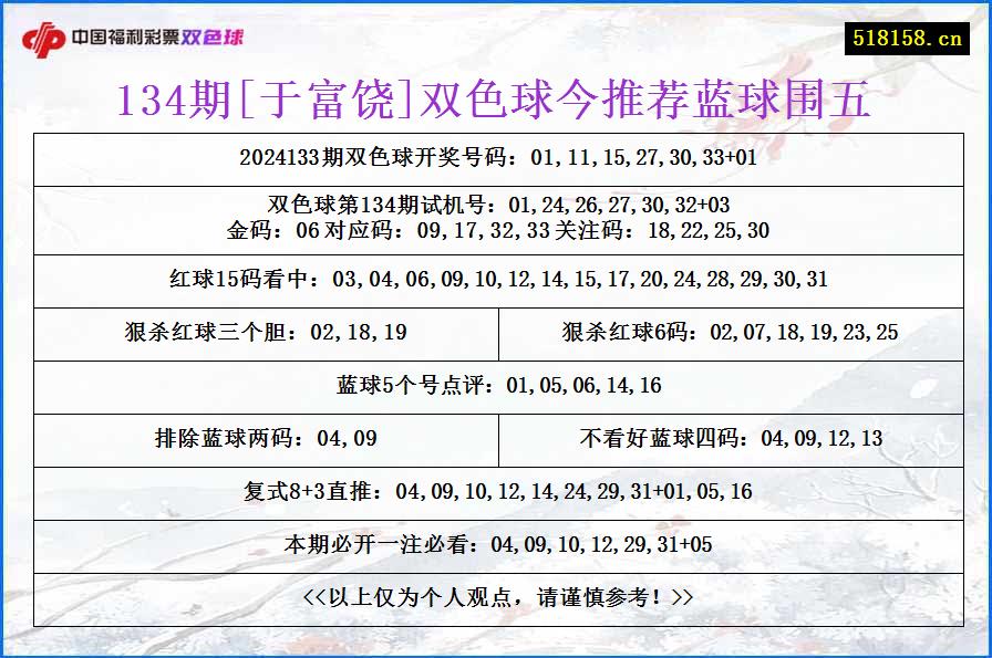 134期[于富饶]双色球今推荐蓝球围五