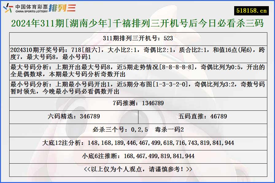 2024年311期[湖南少年]千禧排列三开机号后今日必看杀三码