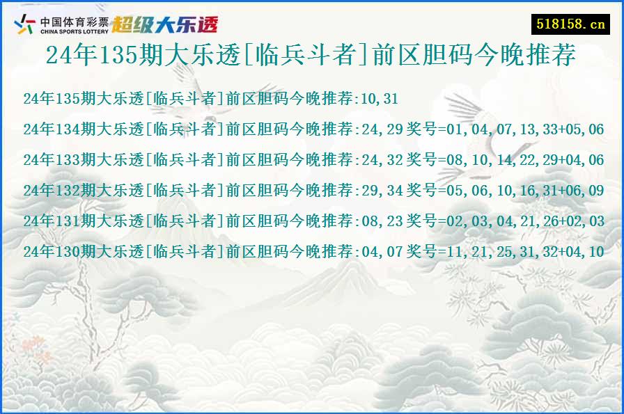 24年135期大乐透[临兵斗者]前区胆码今晚推荐