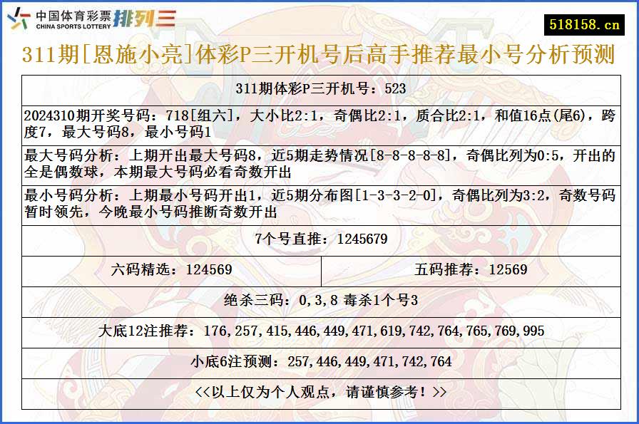 311期[恩施小亮]体彩P三开机号后高手推荐最小号分析预测