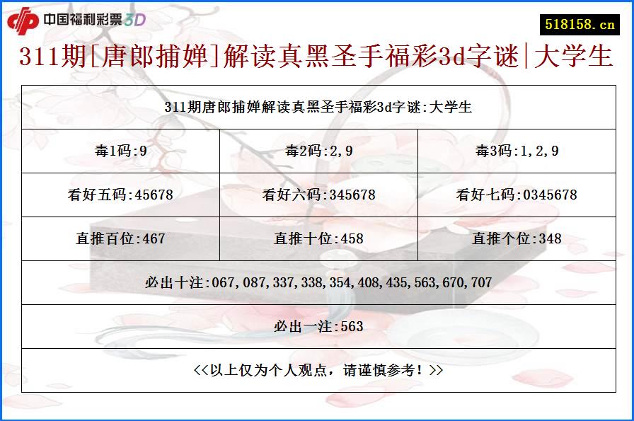 311期[唐郎捕婵]解读真黑圣手福彩3d字谜|大学生