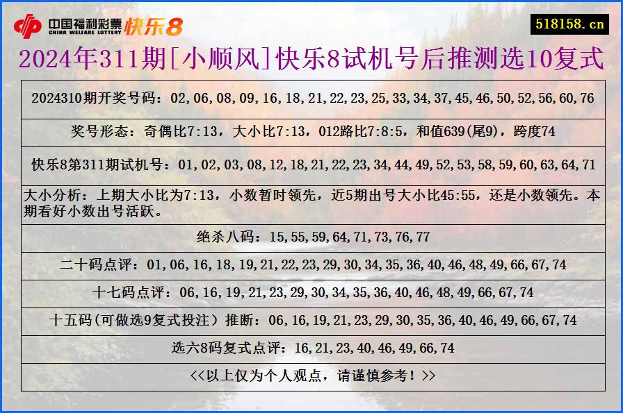 2024年311期[小顺风]快乐8试机号后推测选10复式