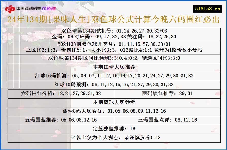 24年134期[果味人生]双色球公式计算今晚六码围红必出