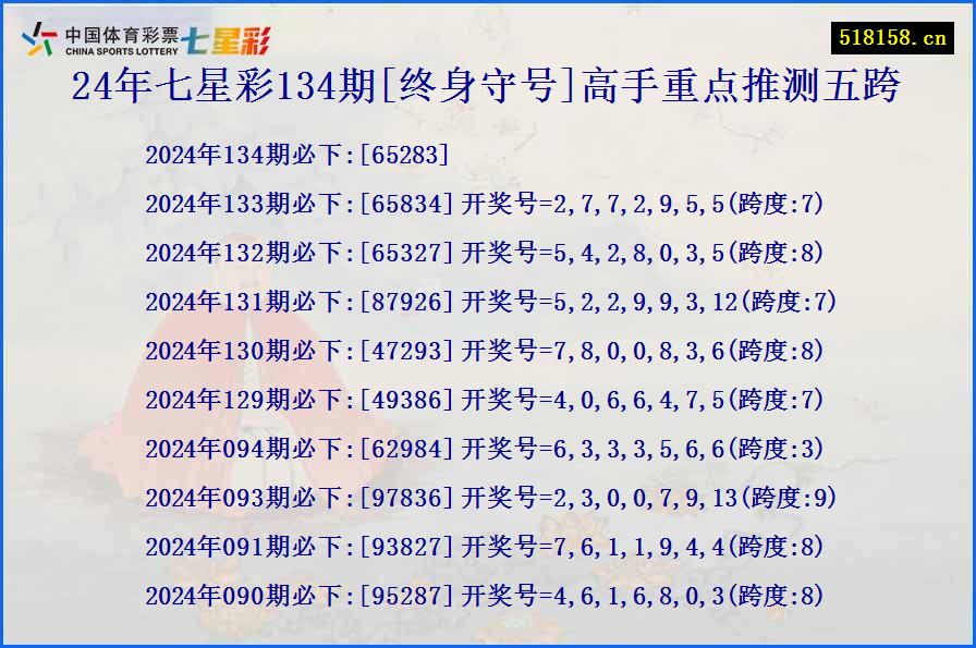 24年七星彩134期[终身守号]高手重点推测五跨