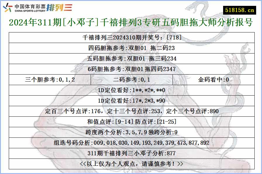 2024年311期[小邓子]千禧排列3专研五码胆拖大师分析报号