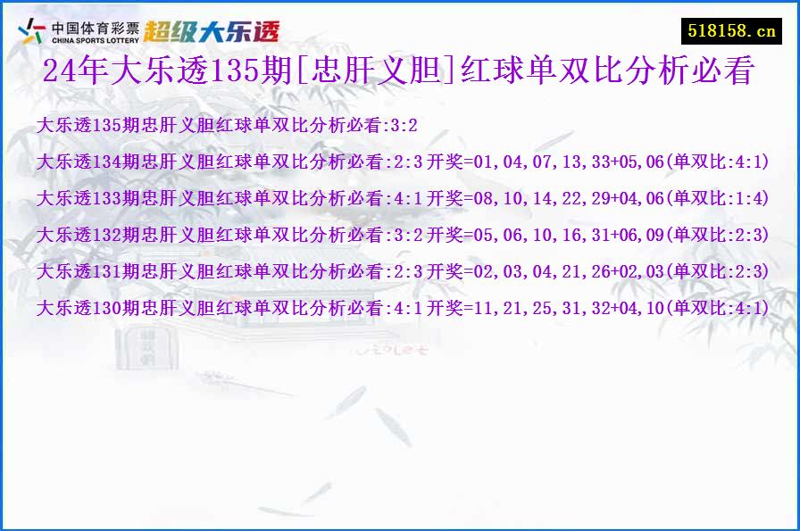 24年大乐透135期[忠肝义胆]红球单双比分析必看