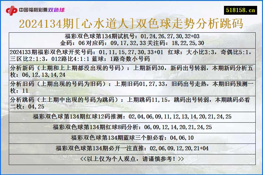 2024134期[心水道人]双色球走势分析跳码