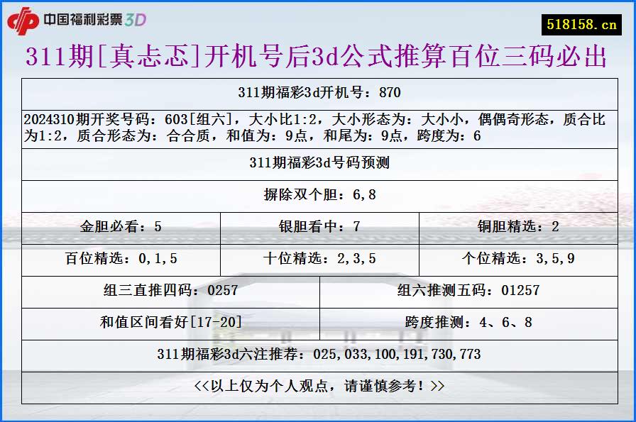 311期[真忐忑]开机号后3d公式推算百位三码必出