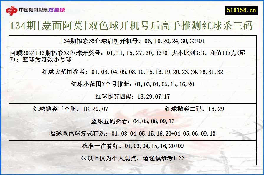 134期[蒙面阿莫]双色球开机号后高手推测红球杀三码