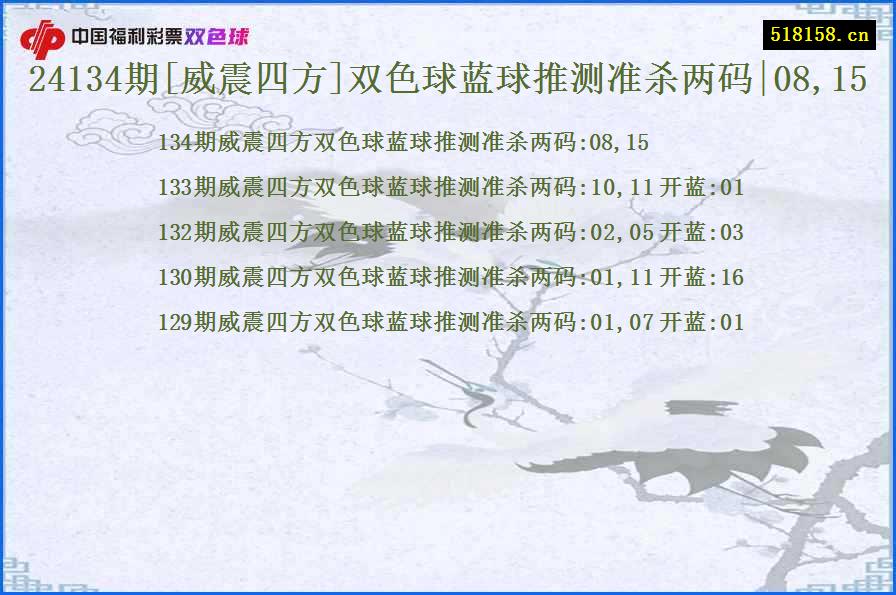 24134期[威震四方]双色球蓝球推测准杀两码|08,15