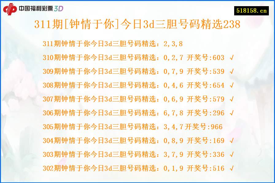 311期[钟情于你]今日3d三胆号码精选238