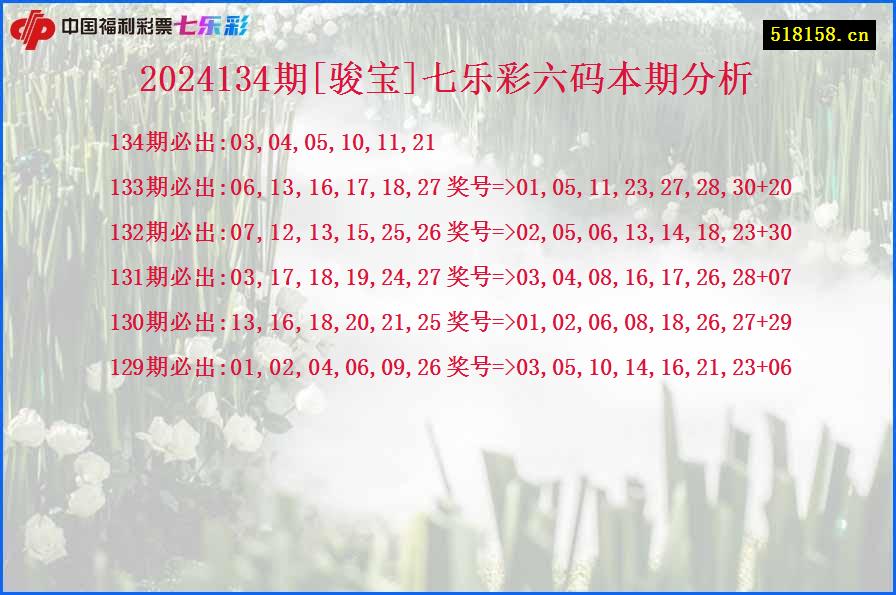 2024134期[骏宝]七乐彩六码本期分析