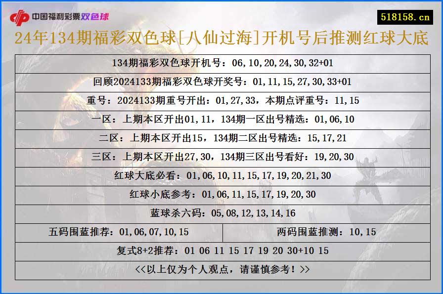 24年134期福彩双色球[八仙过海]开机号后推测红球大底