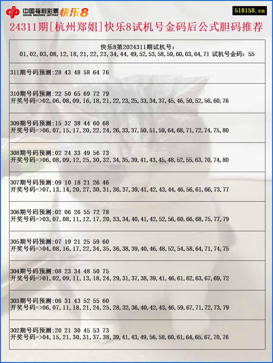 24311期[杭州郑姐]快乐8试机号金码后公式胆码推荐