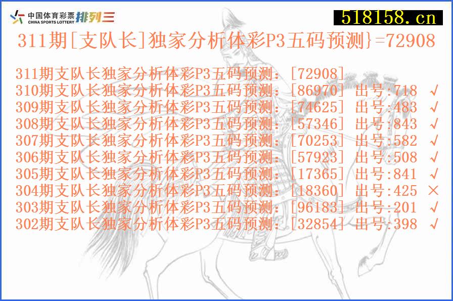 311期[支队长]独家分析体彩P3五码预测}=72908