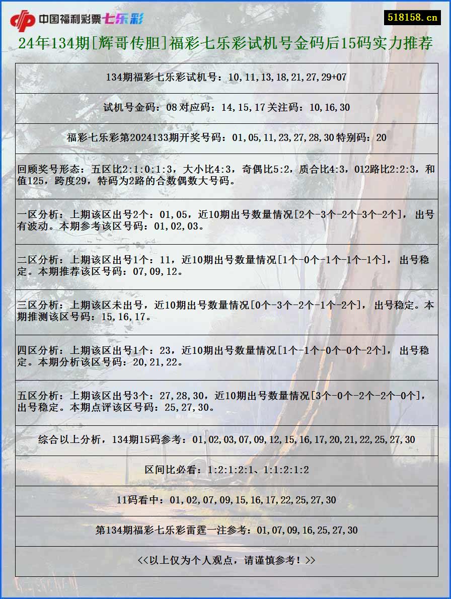 24年134期[辉哥传胆]福彩七乐彩试机号金码后15码实力推荐