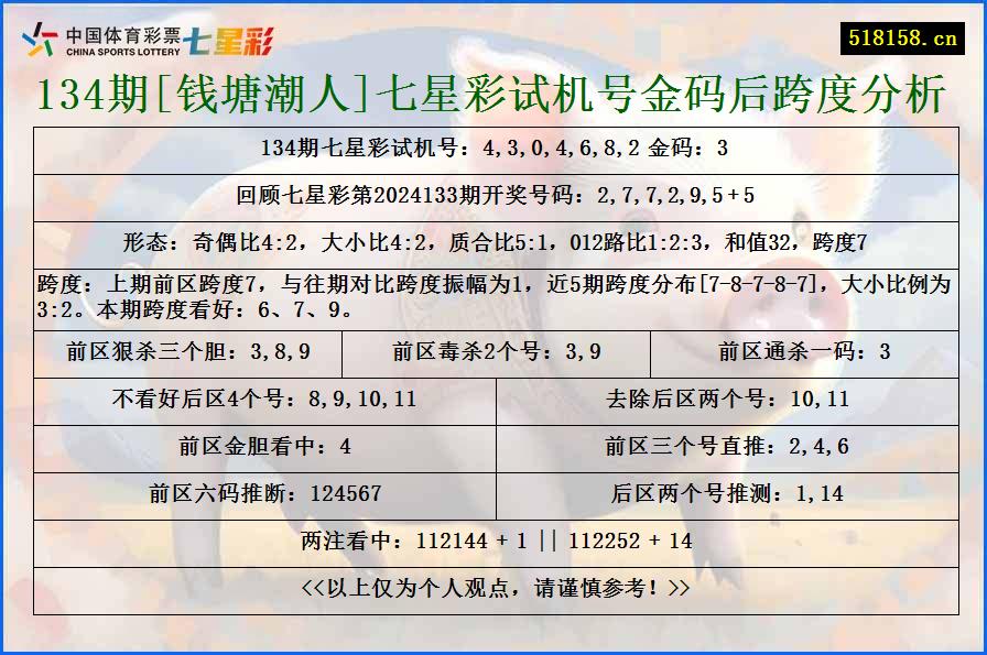 134期[钱塘潮人]七星彩试机号金码后跨度分析