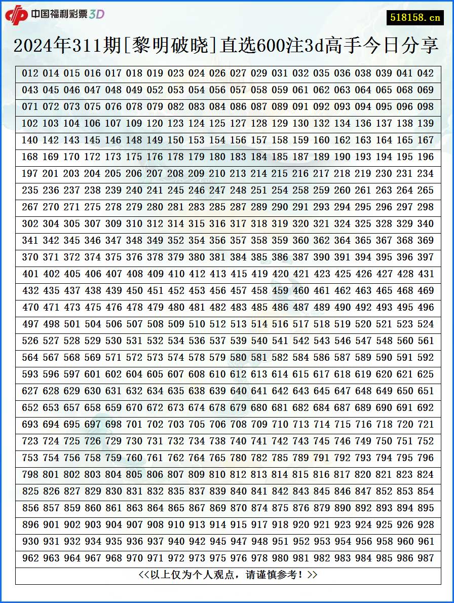 2024年311期[黎明破晓]直选600注3d高手今日分享