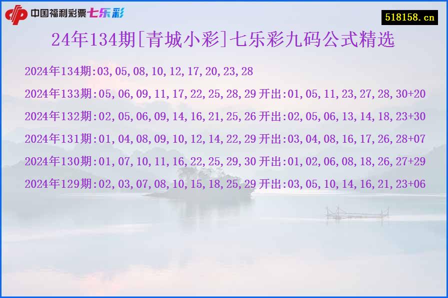 24年134期[青城小彩]七乐彩九码公式精选