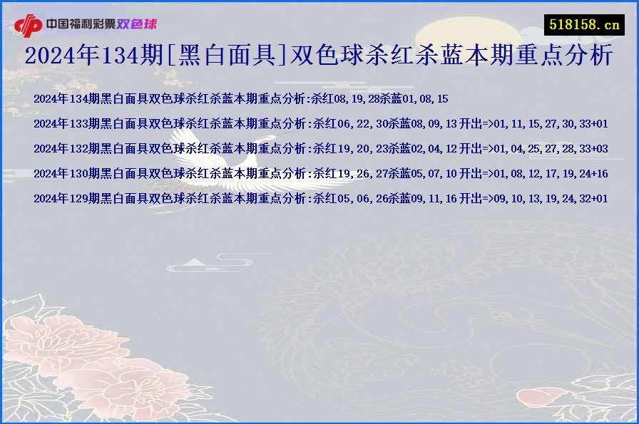 2024年134期[黑白面具]双色球杀红杀蓝本期重点分析