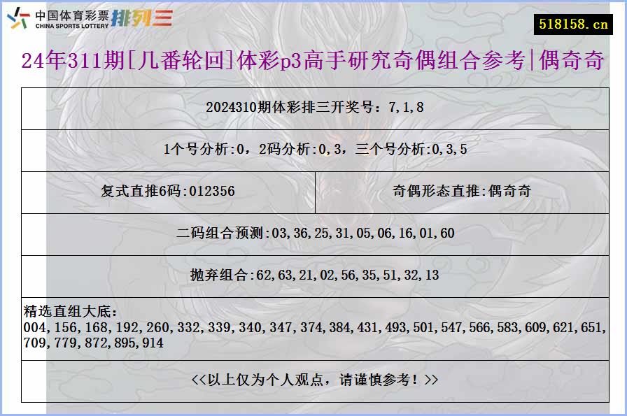 24年311期[几番轮回]体彩p3高手研究奇偶组合参考|偶奇奇