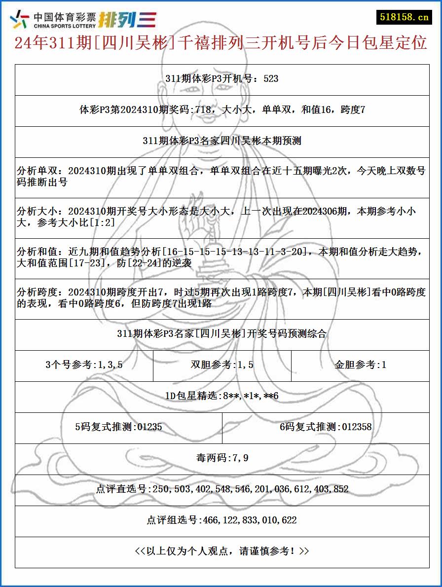 24年311期[四川吴彬]千禧排列三开机号后今日包星定位