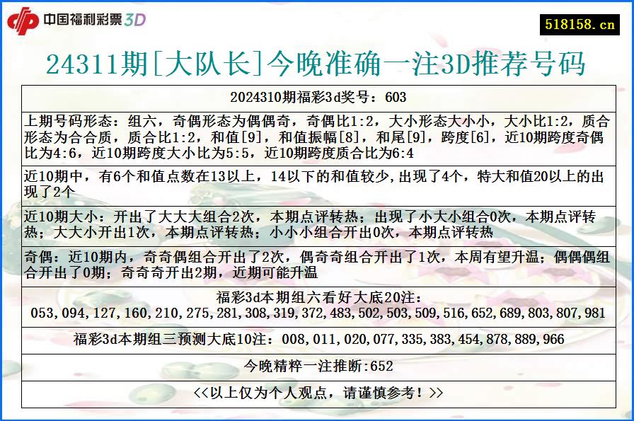 24311期[大队长]今晚准确一注3D推荐号码