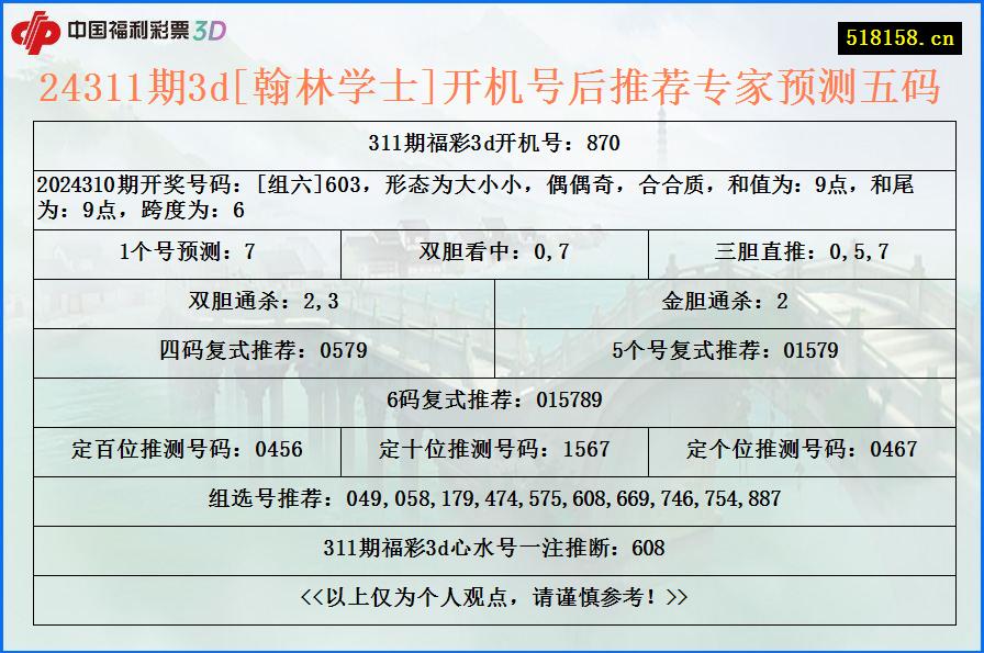 24311期3d[翰林学士]开机号后推荐专家预测五码