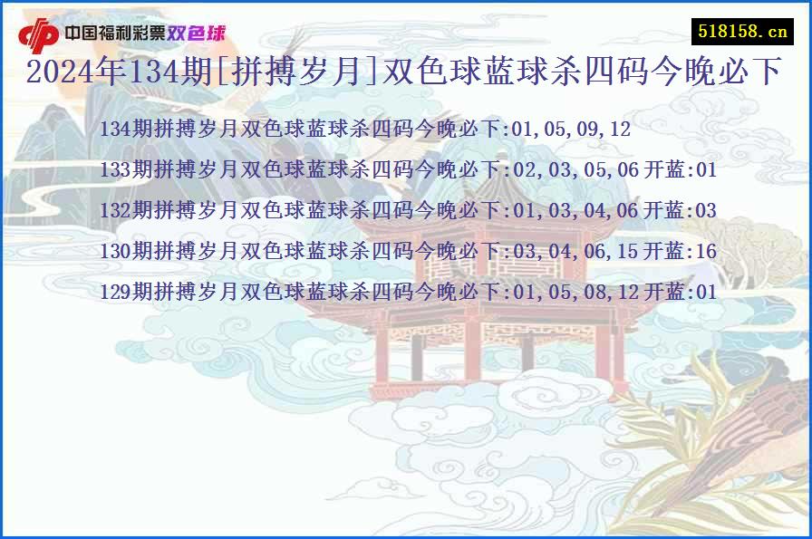 2024年134期[拼搏岁月]双色球蓝球杀四码今晚必下