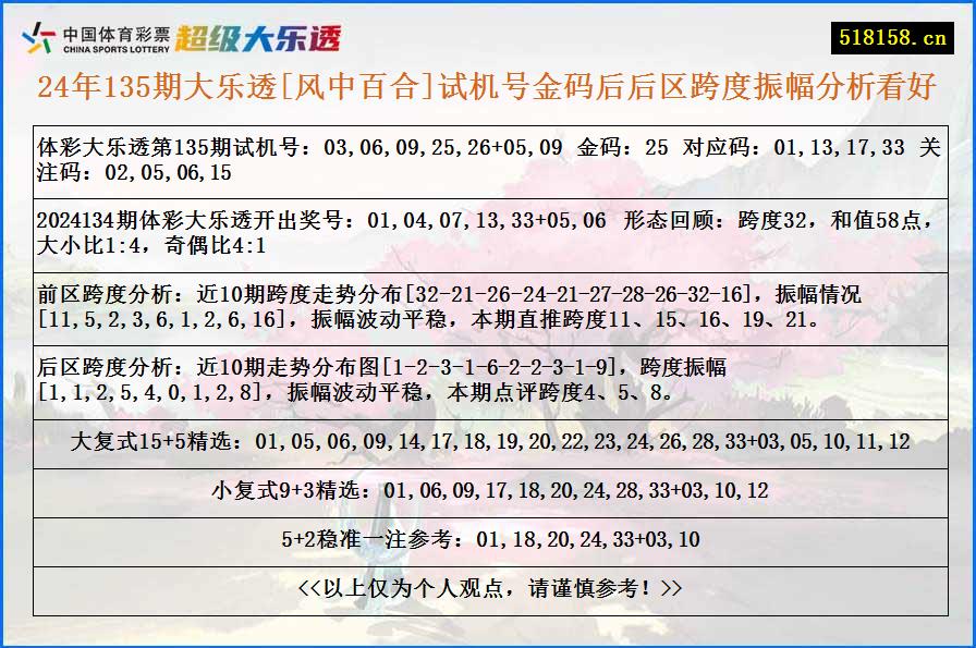 24年135期大乐透[风中百合]试机号金码后后区跨度振幅分析看好