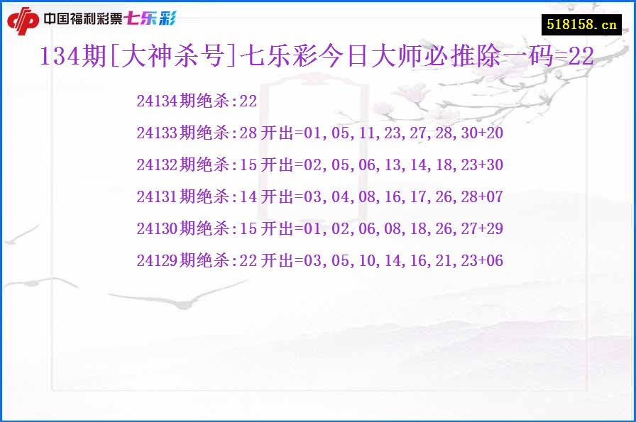 134期[大神杀号]七乐彩今日大师必推除一码=22