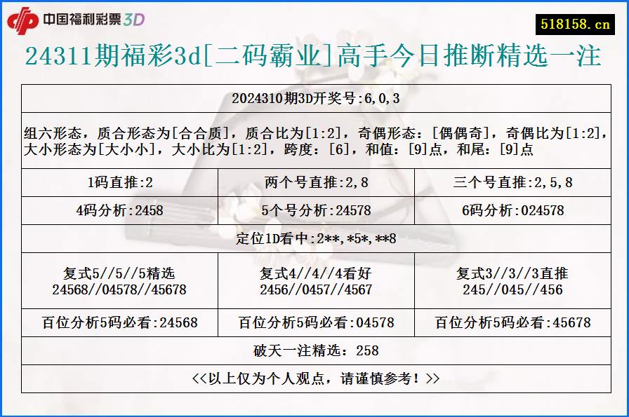 24311期福彩3d[二码霸业]高手今日推断精选一注