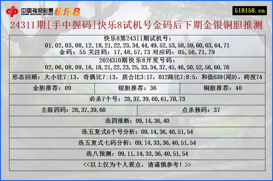 24311期[手中握码]快乐8试机号金码后下期金银铜胆推测