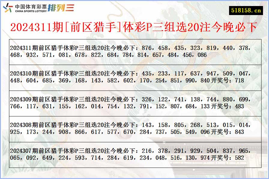 2024311期[前区猎手]体彩P三组选20注今晚必下