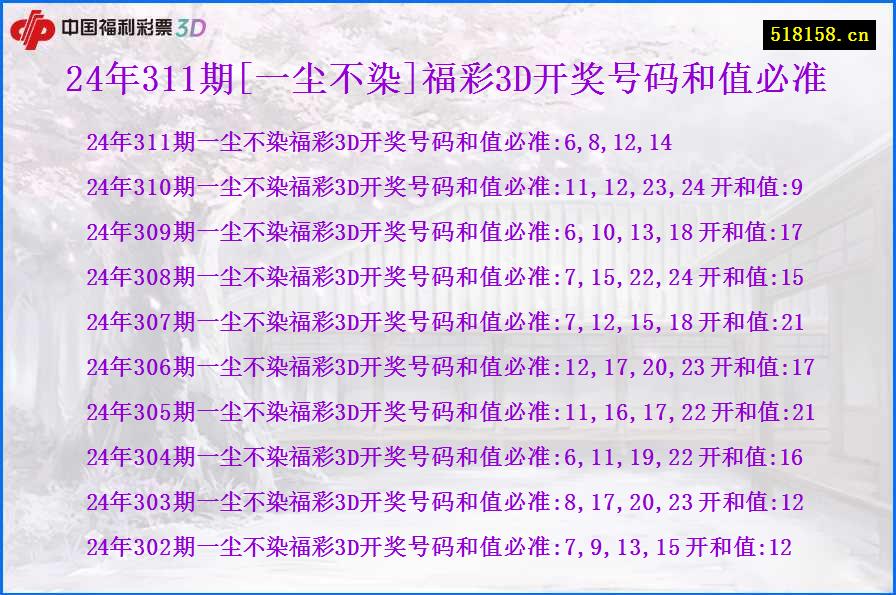 24年311期[一尘不染]福彩3D开奖号码和值必准