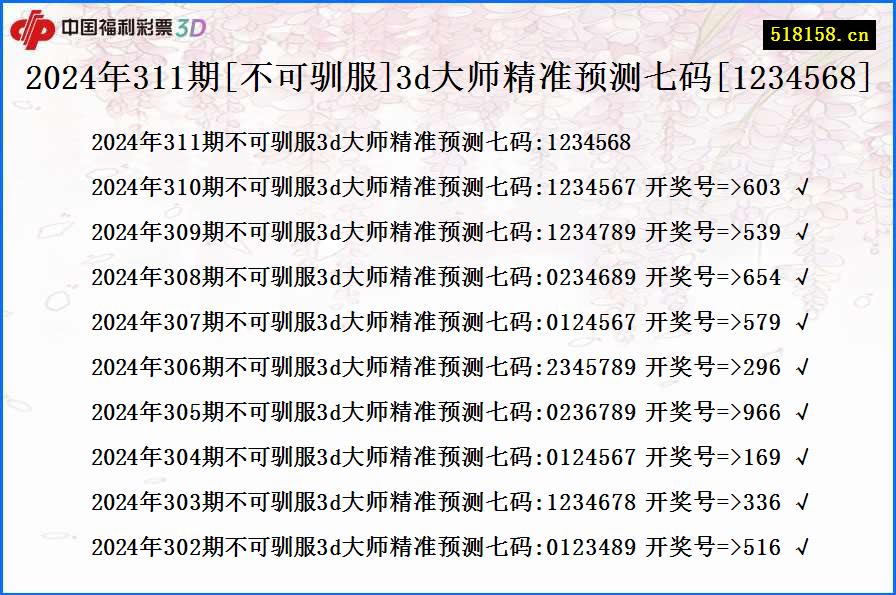 2024年311期[不可驯服]3d大师精准预测七码[1234568]