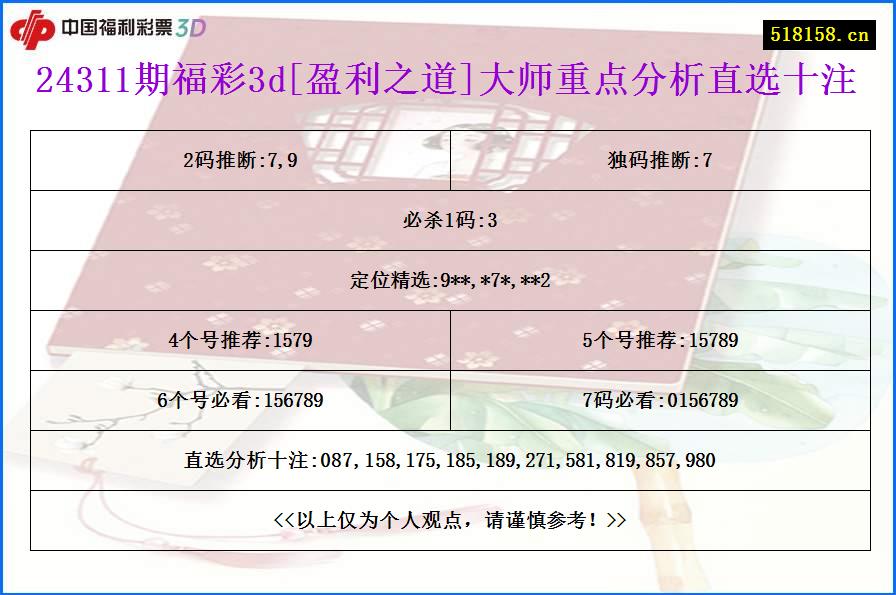 24311期福彩3d[盈利之道]大师重点分析直选十注