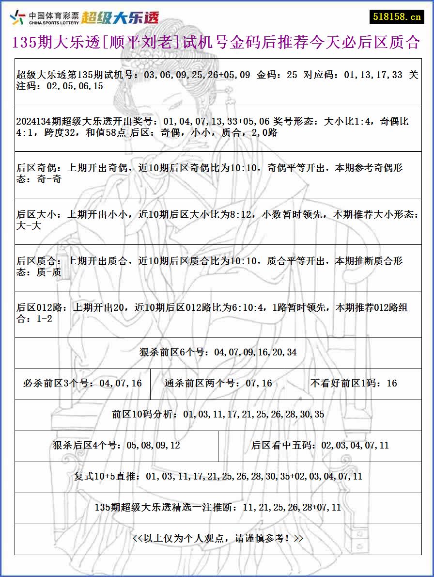 135期大乐透[顺平刘老]试机号金码后推荐今天必后区质合